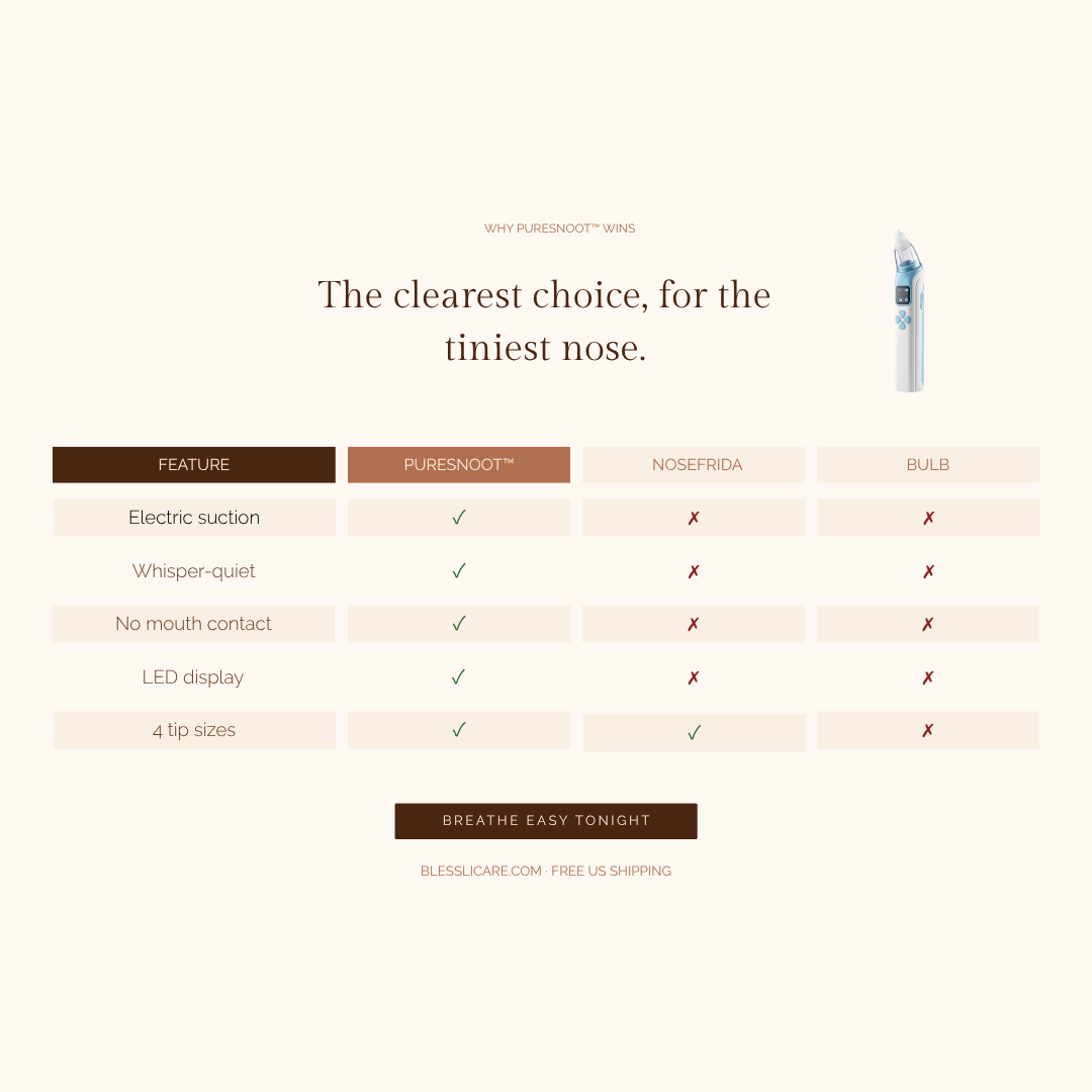 Blessli PureSnoot™ — Baby Nasal Aspirator